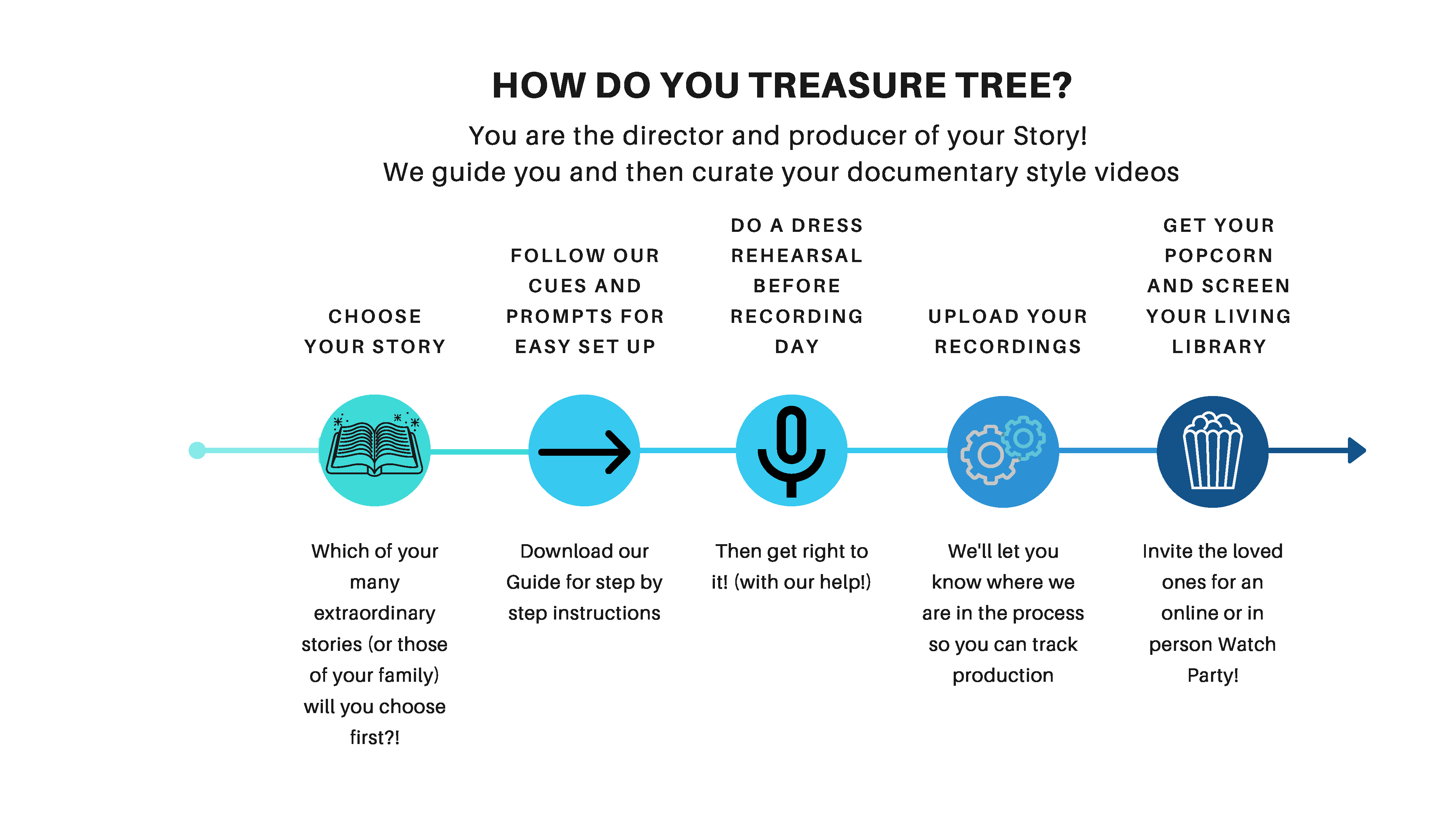 How to Treasure Tree